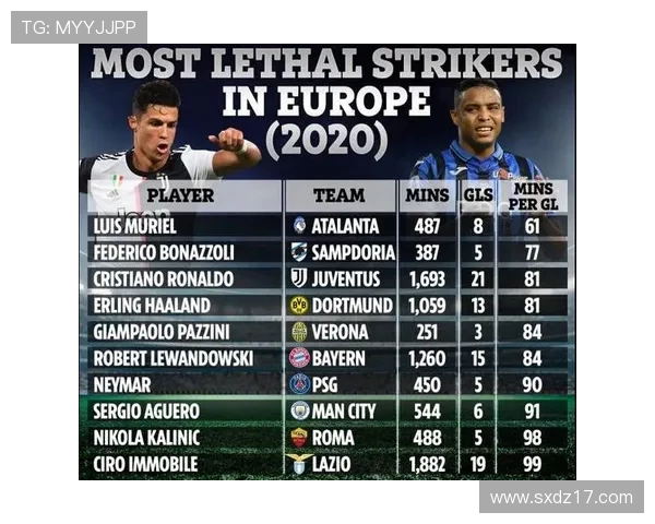 新时代的三分球革命从90-91赛季的71次到如今的370次出手频率变化